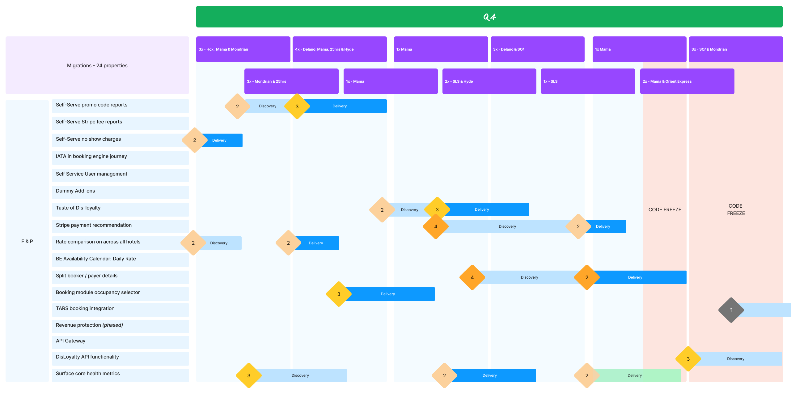 casestud-ennis-roadmap